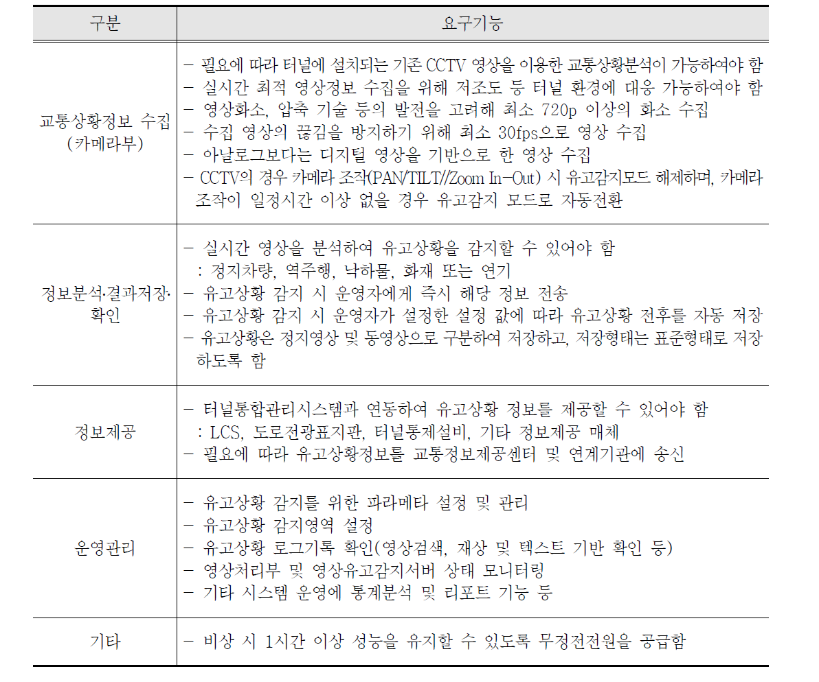 터널영상유고감지시스템 요구기능