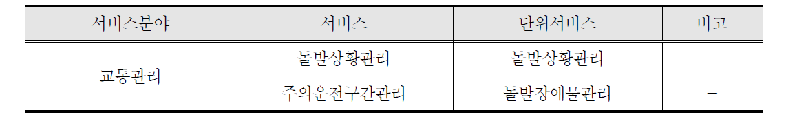 터널영상유고감지시스템 적용 서비스 분야