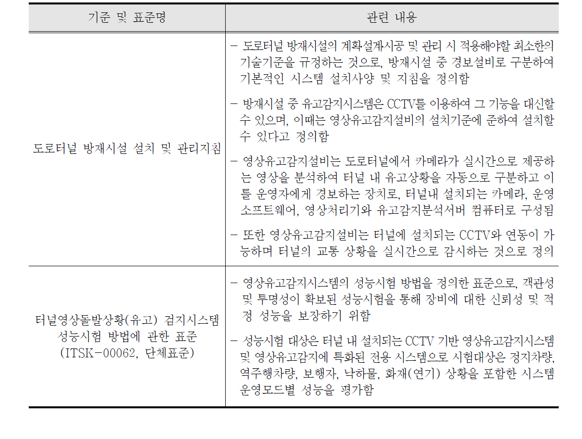 터널영상유고감지시스템 관련 기준 및 표준