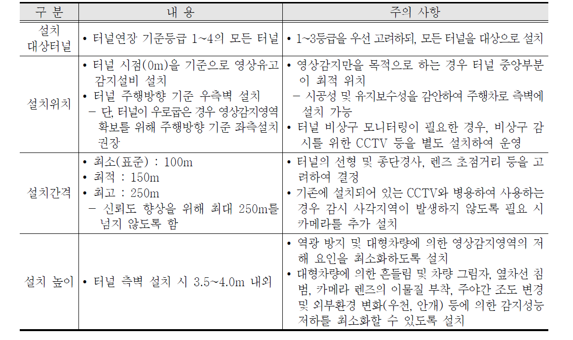 터널영상유고감지 시스템 설치위치 고려사항