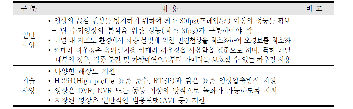 영상유고감지시스템용 카메라 기본 기술사양