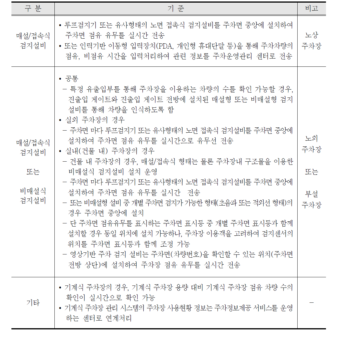 주차면 등 주차정보 수집설비 설계기준 및 고려사항