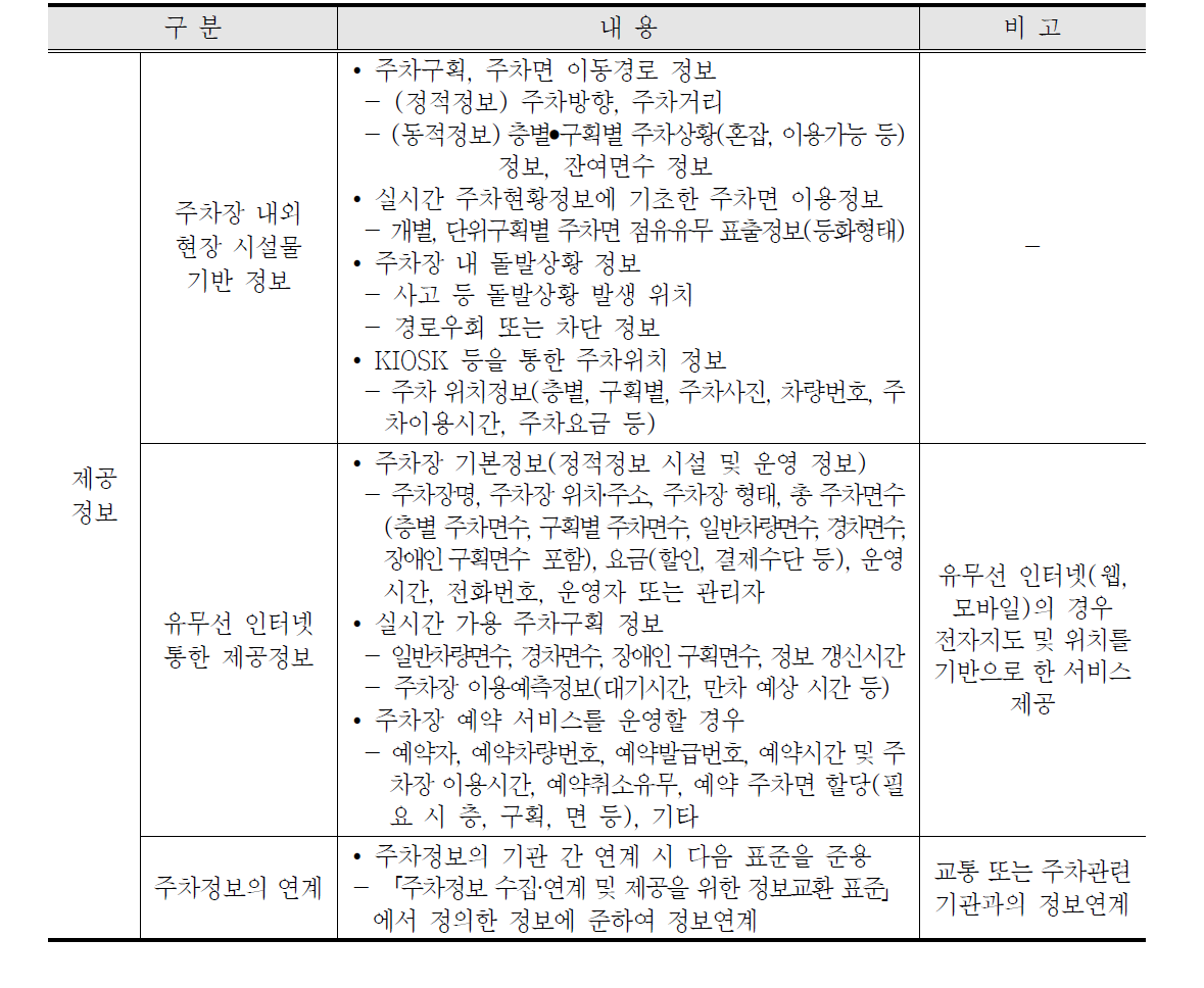 주차관련 제공정보