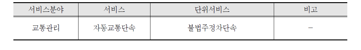 국가 ITS 계획 중 교통정보시스템 적용 서비스 분야