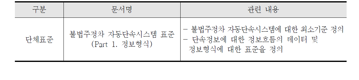 버스정보시스템 설계시 참조문서