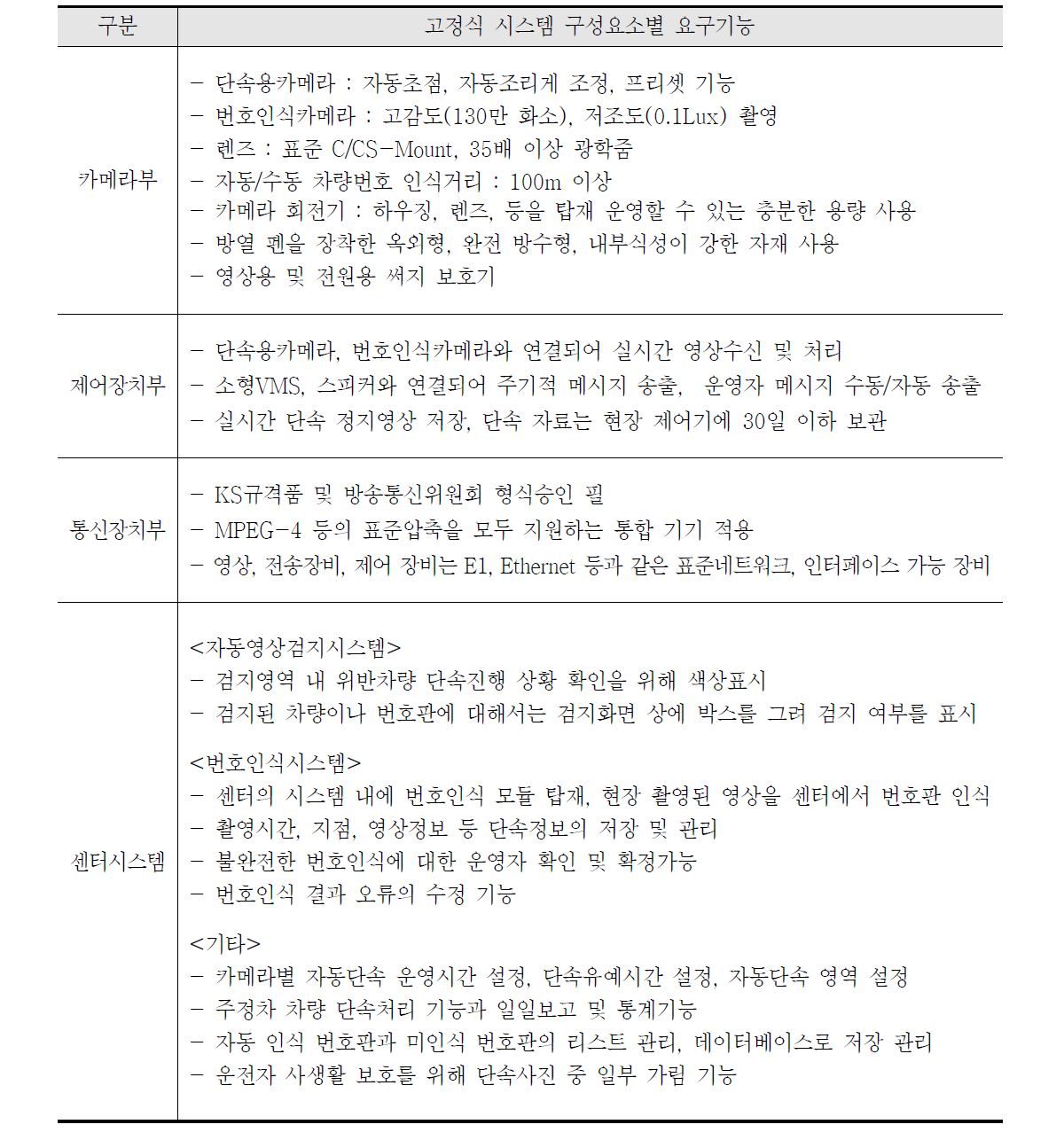 고정식 불법주정차단속시스템 구성요소별 요구기능