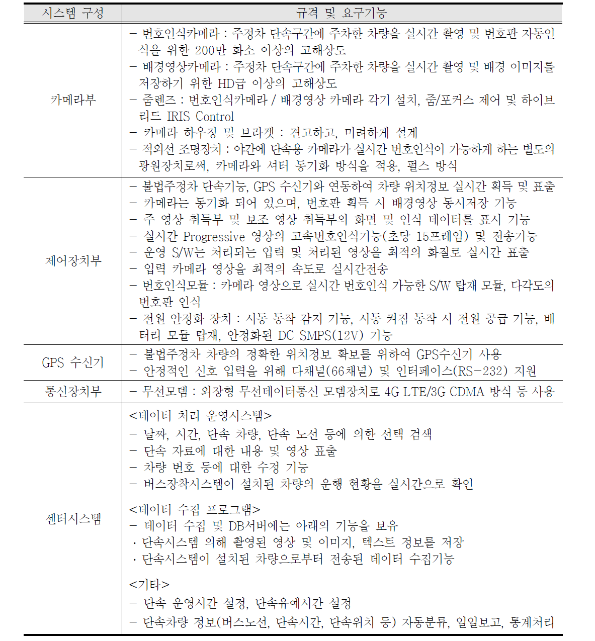 버스탑재형 불법주정차단속시스템 구성요소별 요구기능