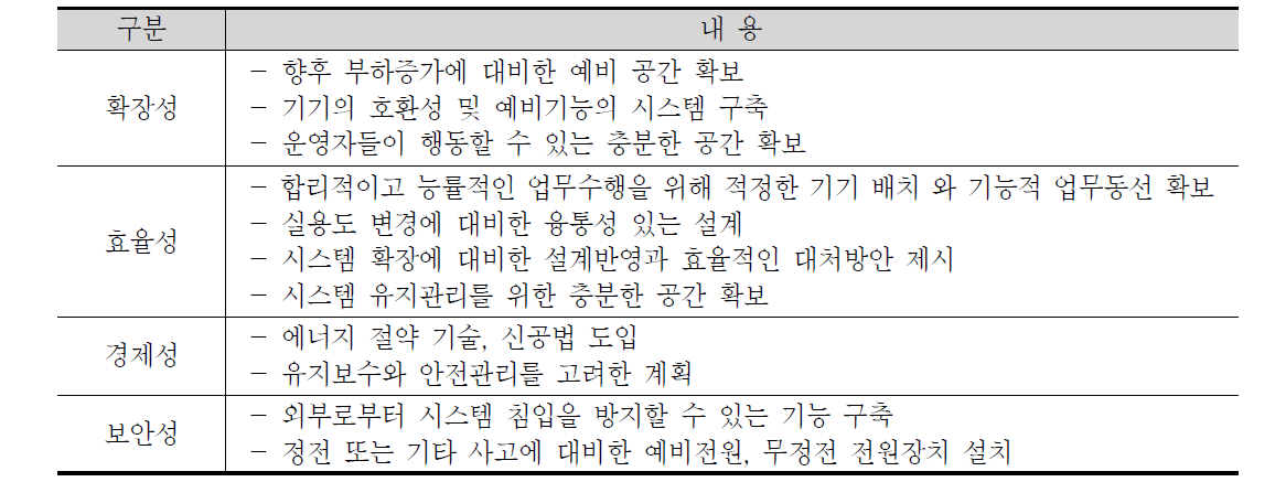 센터 건축 설계 고려사항