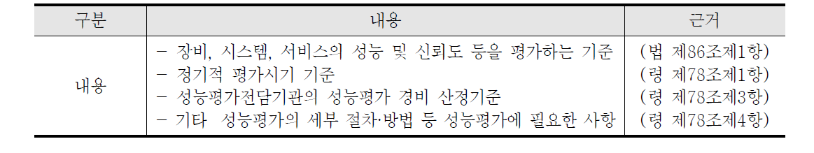 국가통합교통체계효율화법령 상의 ITS 성능평가기준 포함내용