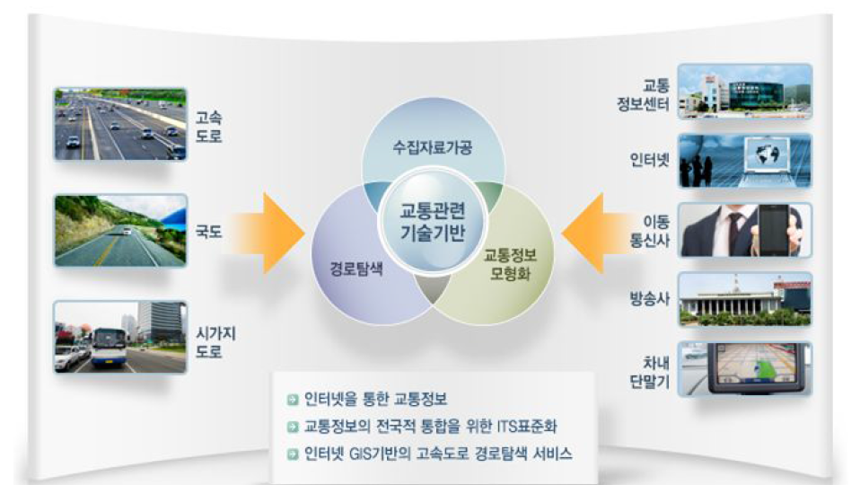 한국도로공사 ROADPLUS의 교통정보 제공 서비스