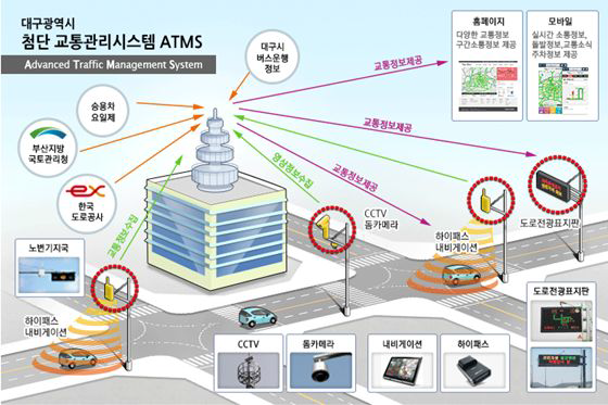 대구광역시 첨단 교통관리시스템 ATMS