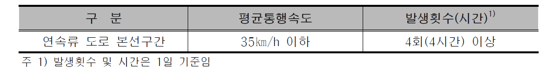 연속류 도로 사업선정 교통혼잡관리 기준