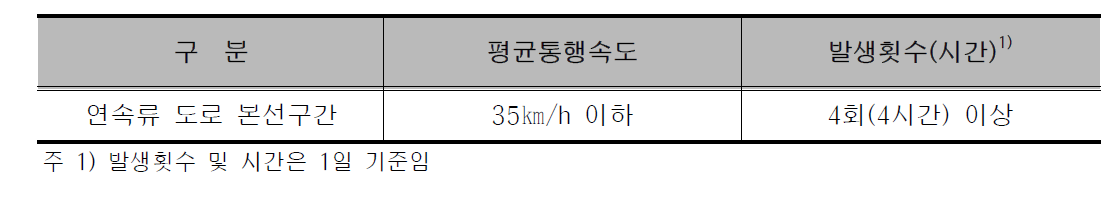 연속류 도로 사업선정 교통혼잡관리 기준