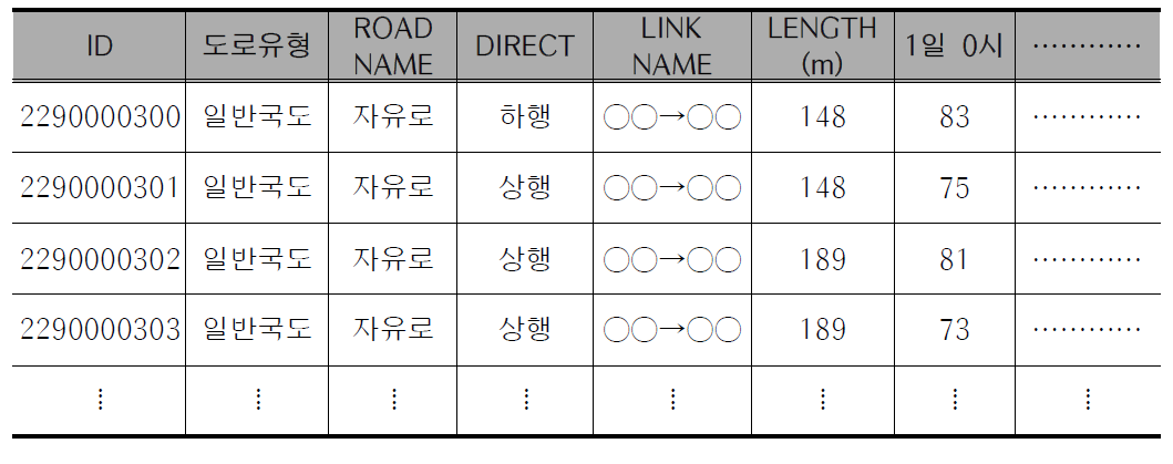 UTIS 자료 내용