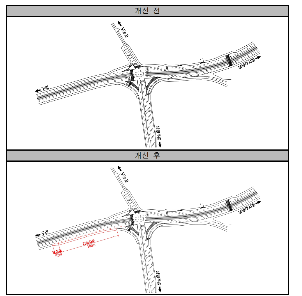 도농사거리 개선사례