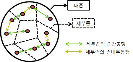 대존의 존내부통행