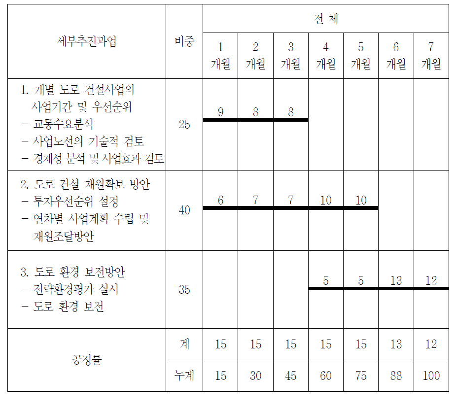 향후 추진계획