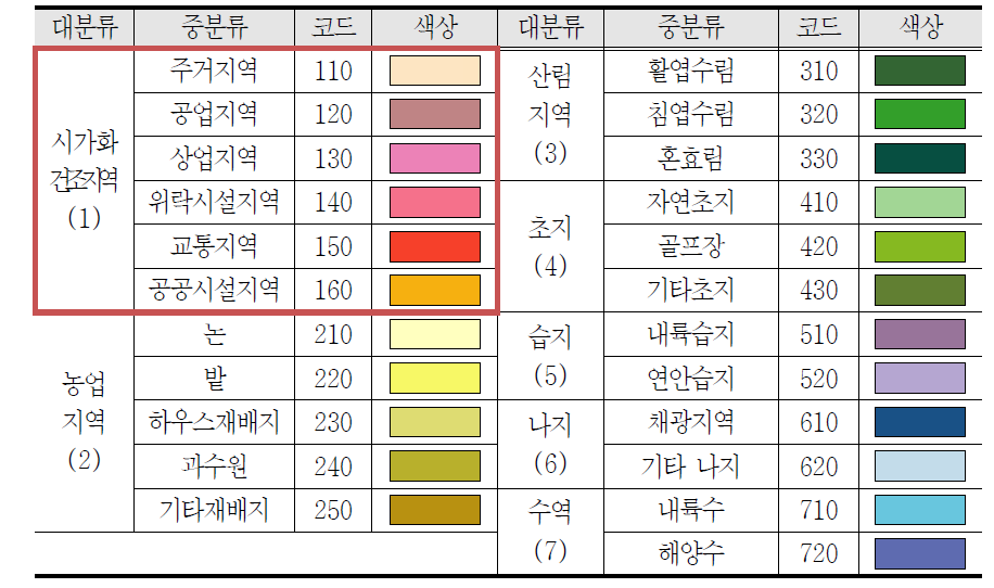 토지피복도 구성