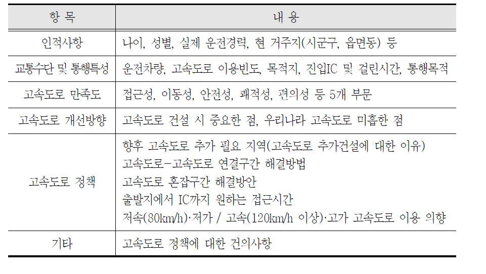 설문조사 주요 내용