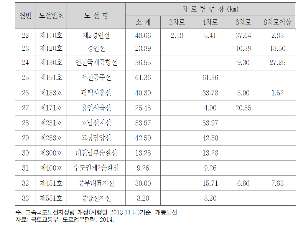 계 속>