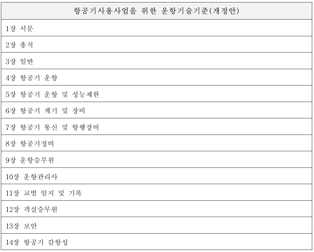 항공기사용사업을 위한 운항기술기준 개정안