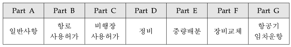 운영기준 내용