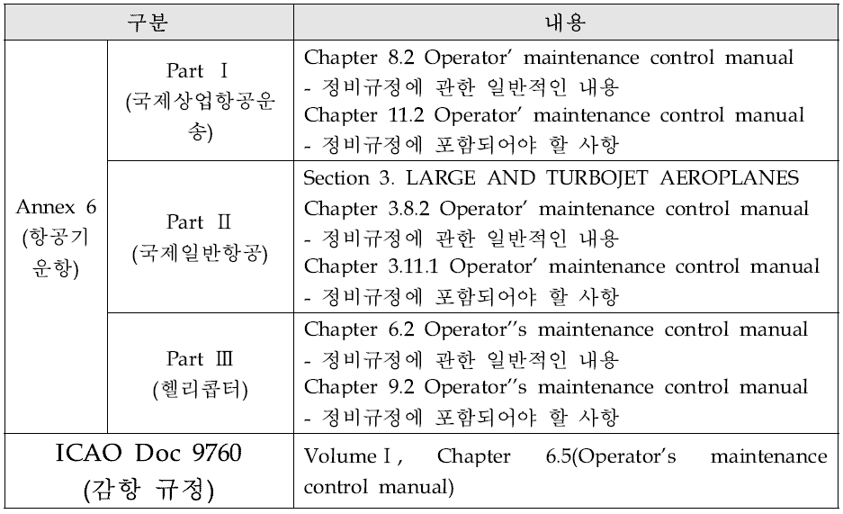 ICAO 정비규정 관련 법체계