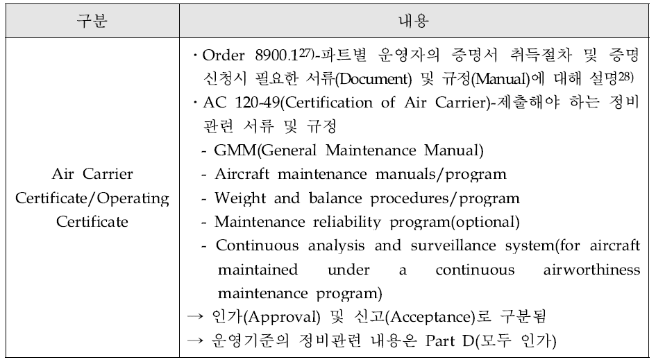 FAA 운항증명 관련 규정