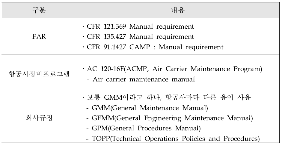 FAA 정비규정에 관한 법체계