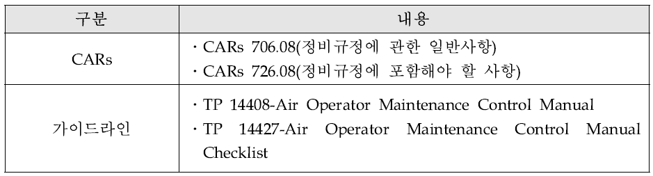 캐나다의 정비규정 관련 법체계