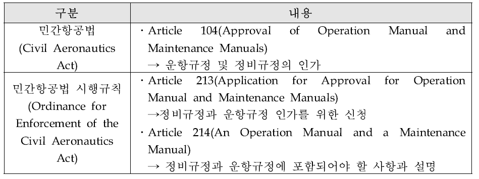 일본 정비규정 관련 법체계