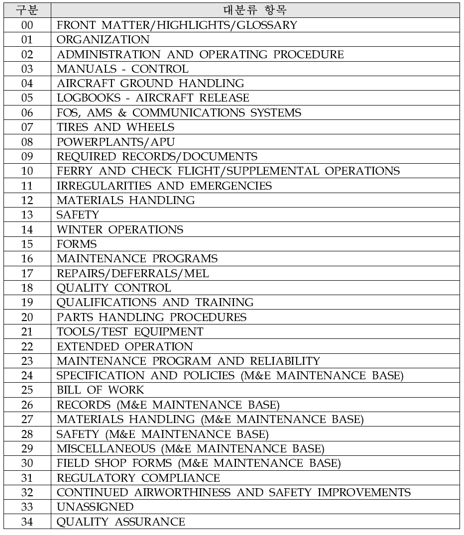 델타항공 정비규정 대분류 항목