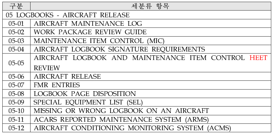 델타항공 정비규정 세분류 예시