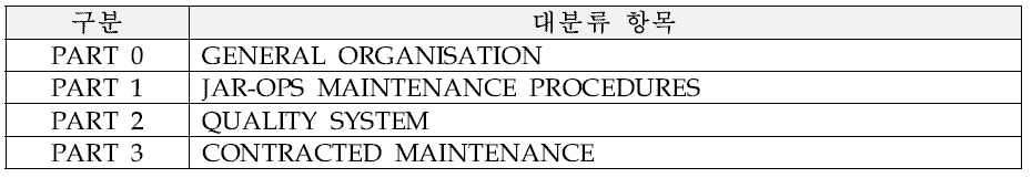 KLM 항공 정비규정 대분류 항목