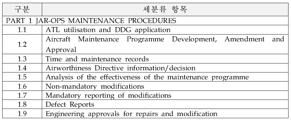 KLM 항공 정비규정 세분류 예시