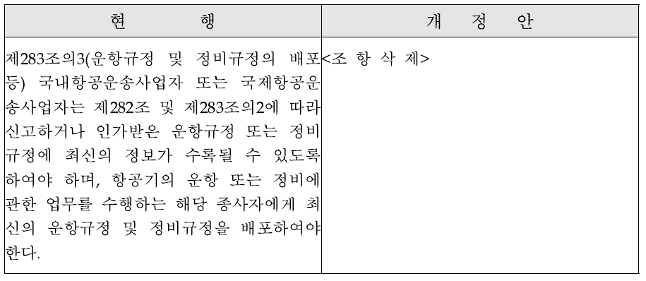 항공법 시행규칙 제283조의 3 신구대비표