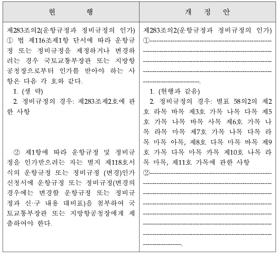 항공법 시행규칙 제283조의 2 신구대비표