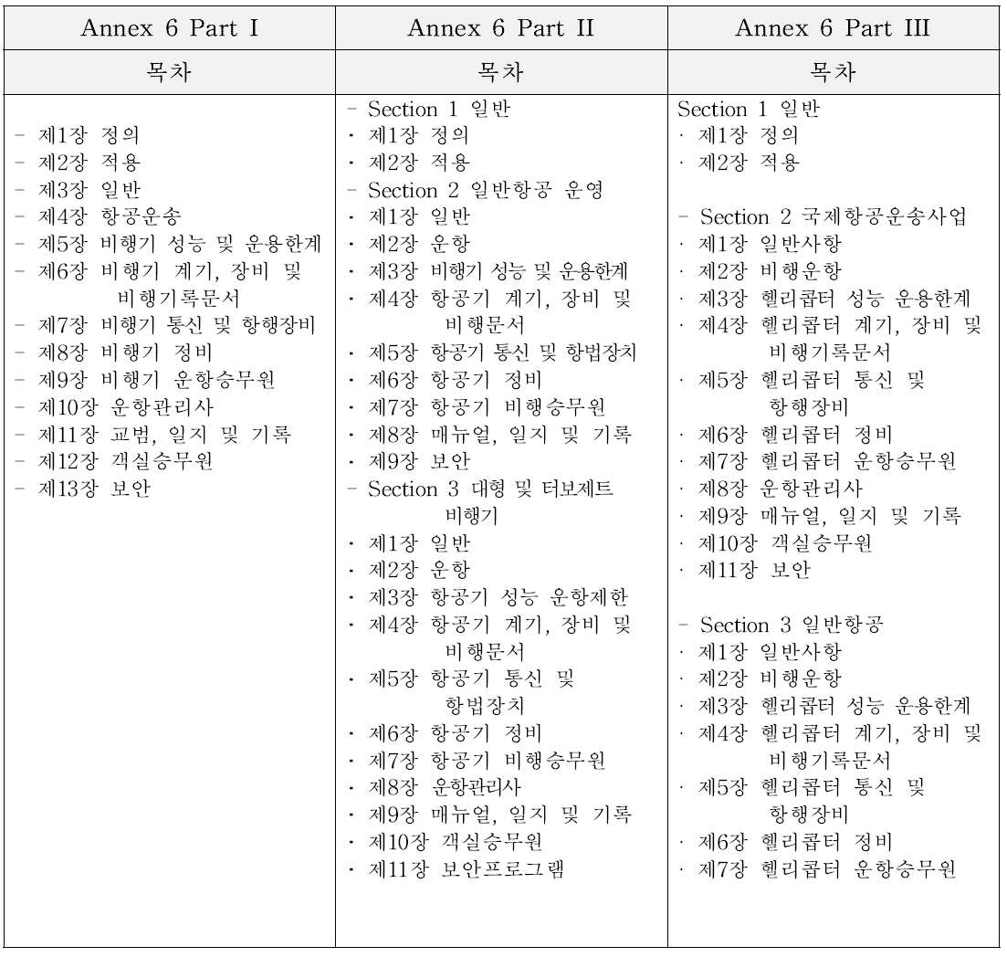 Annex 6