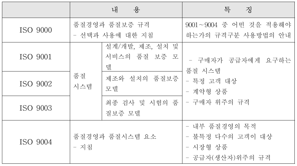 내부심사교육 부서별 일정