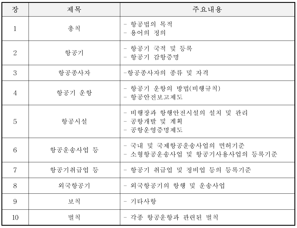 항공법 체계