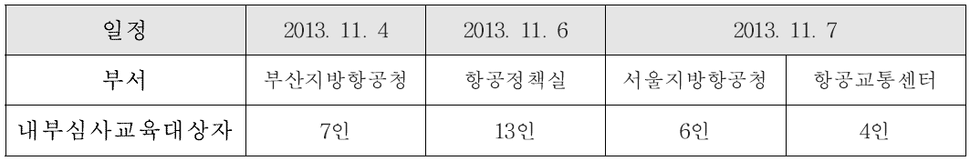 내부심사교육 부서별 일정