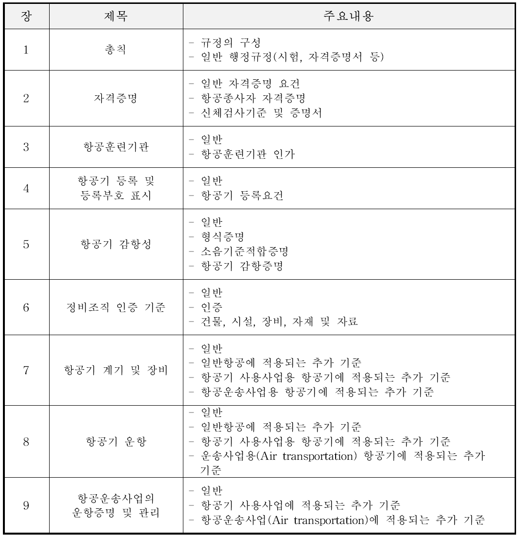 운항기술기준 구성체계