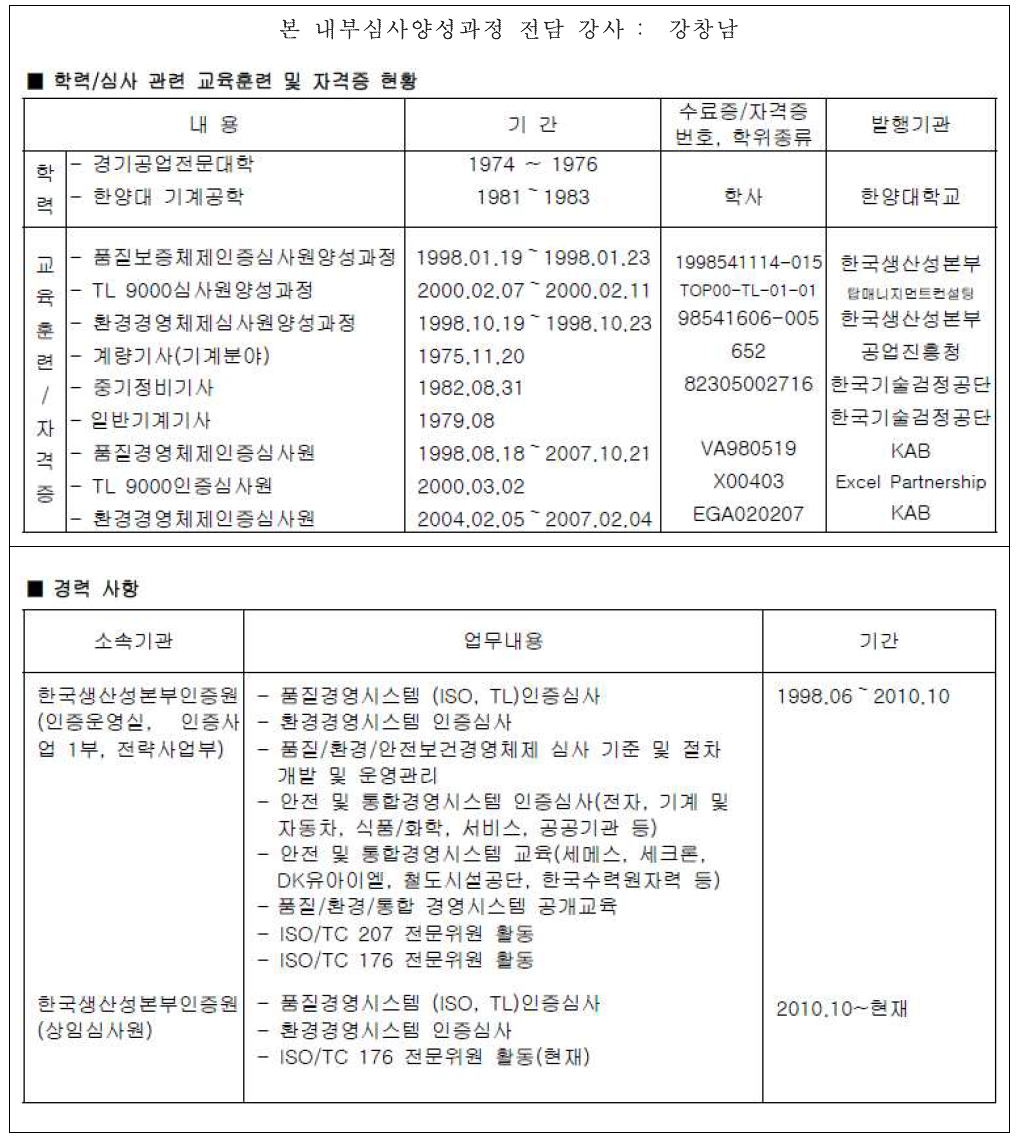 내부심사양성과정 강사 프로필