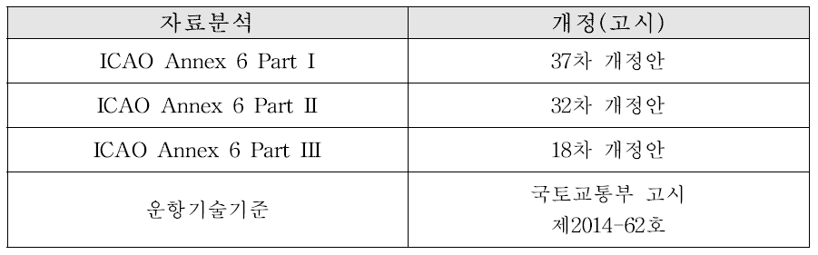 ICAO Annex 6와 운항기술기준 분석