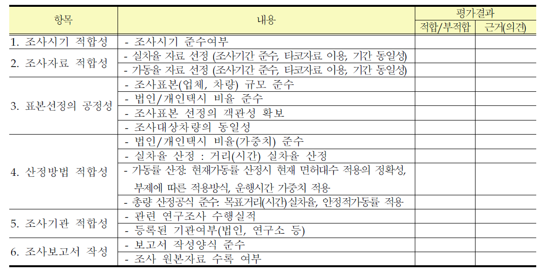 총량제 조사결과 검증기준