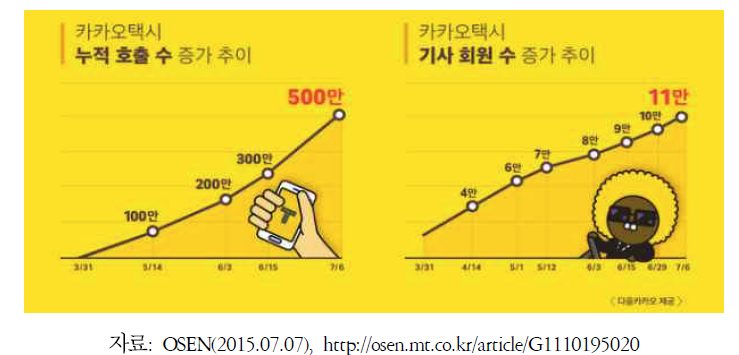 카카오택시 이용 추이