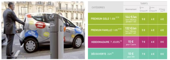 프랑스 파리의 Autolib  Autolib의 요금체계