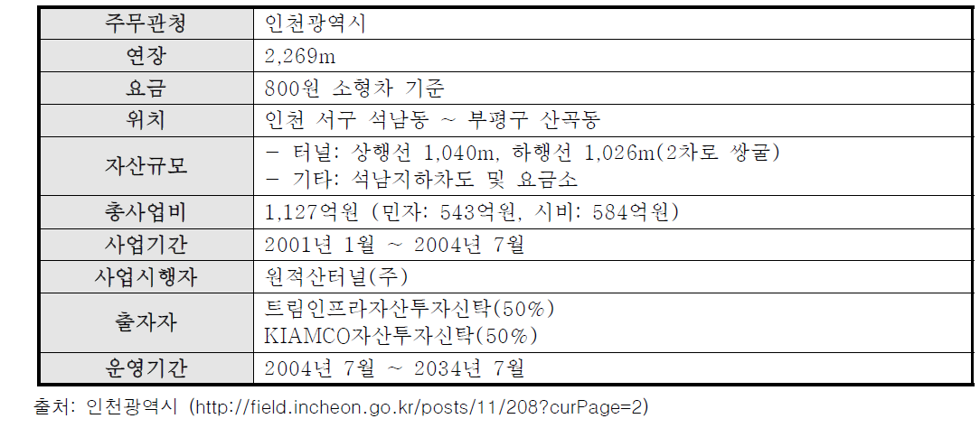 부록-17] 원적산터널 일반현황