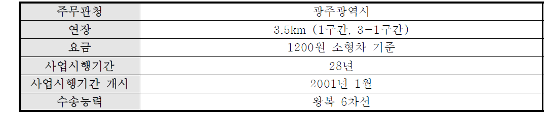 부록-19] 광주 제2순환도로, 1구간 일반현황