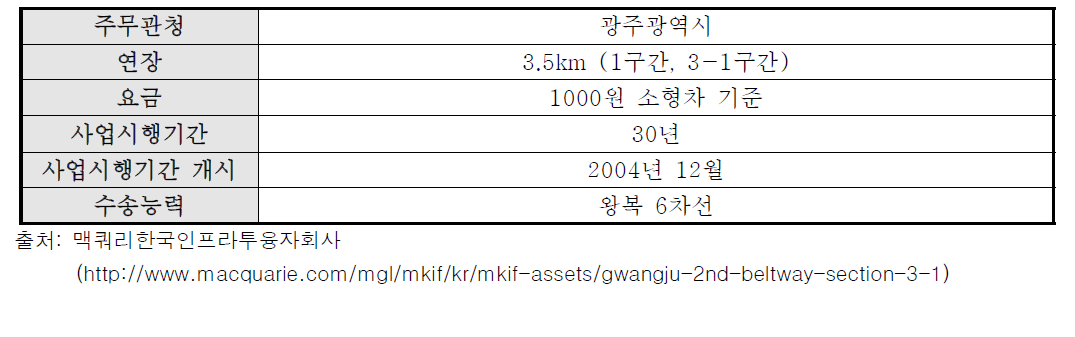 부록-20] 광주 제2순환도로, 3-1구간 일반현황